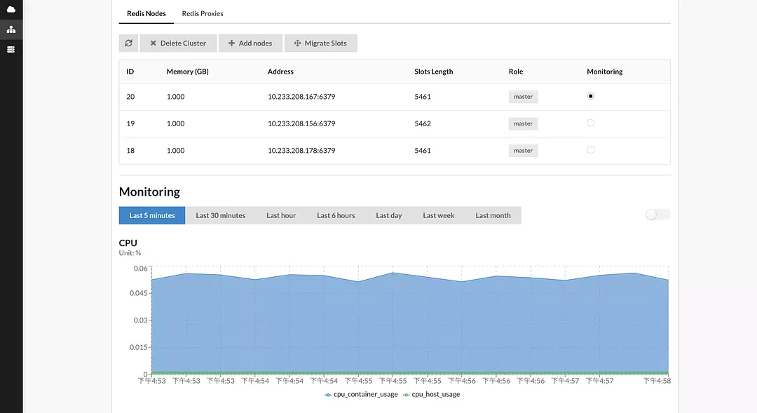 Redis Cluster Redis Cluster