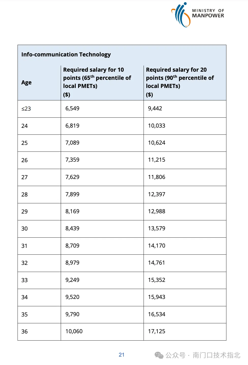 salary alt salary